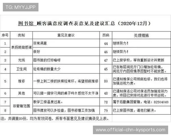 新闻中心发布客户满意度调研报告引发行业高度关注，请简述客户满意度调查流程