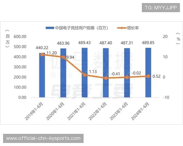 电竞产业资本投入加大，电子竞技产业投资强度
