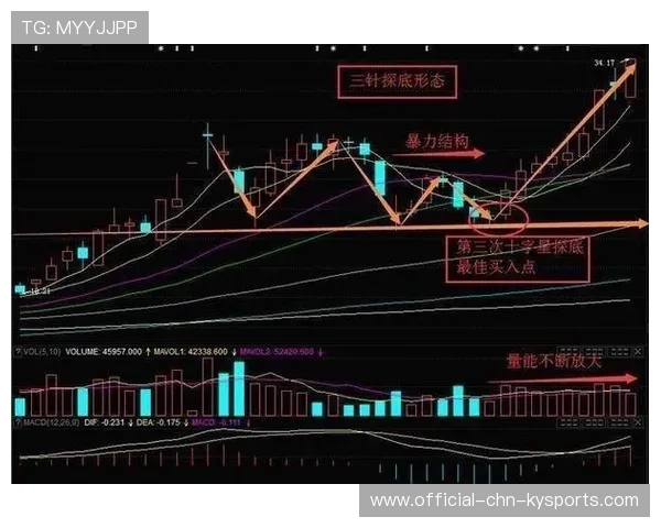 新版本打架收益明显提升