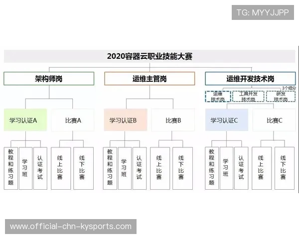 职业联赛的赛事组织效率