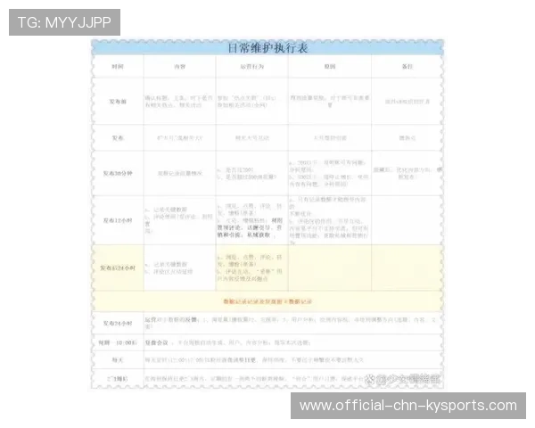 俱乐部内容矩阵短视频制作SOP与版权注意事项